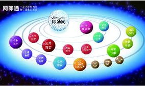 上海奉賢南橋網(wǎng)站建設(shè)首選——奉新網(wǎng)絡(luò)，一站式智能商務(wù)解決方案